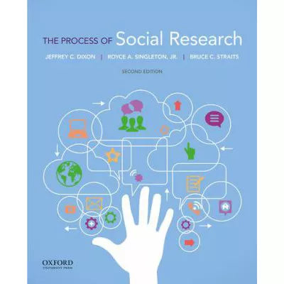 Process of Social Research